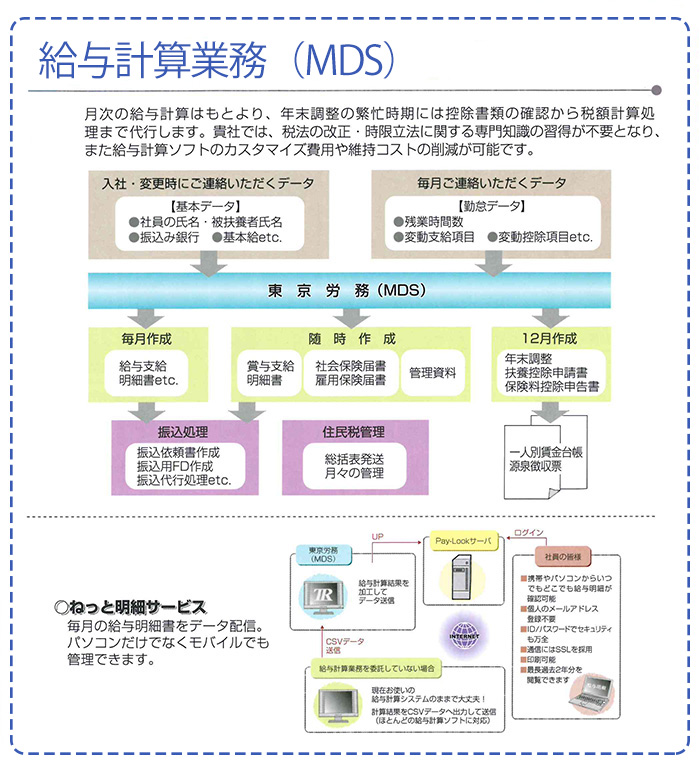 給与計算業務図