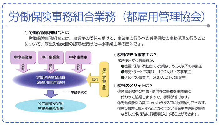 労働保険事務組合業務図