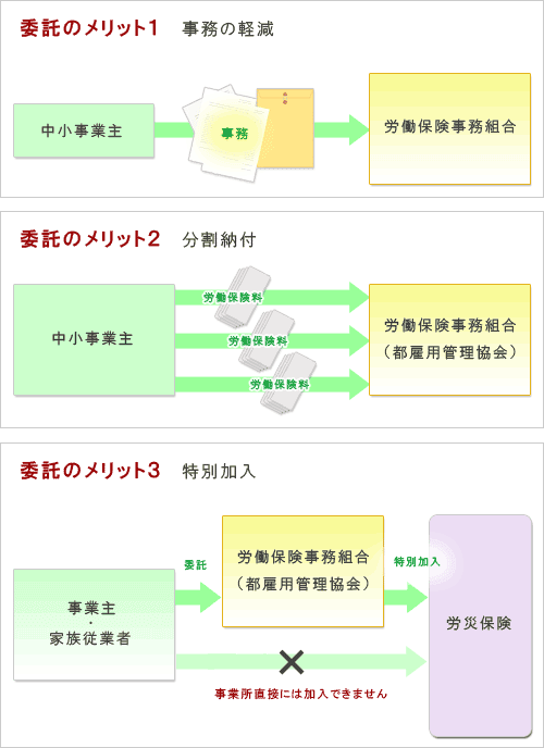 委託のメリット